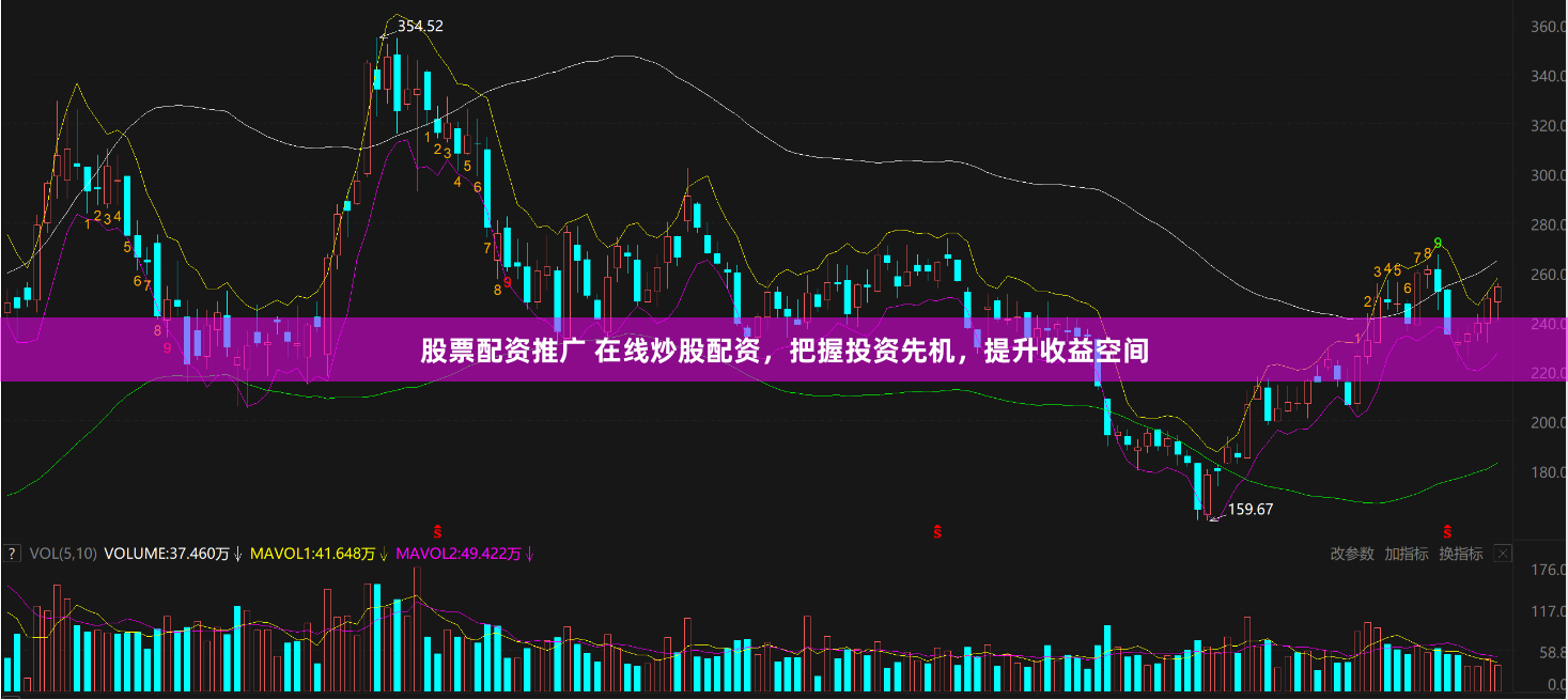 股票配資推廣 在線炒股配資，把握投資先機，提升收益空間